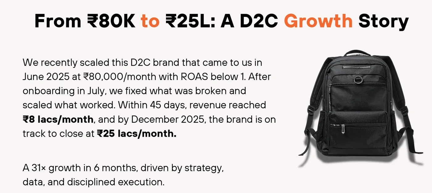 D2C growth story — ₹80K to ₹25L monthly trajectory