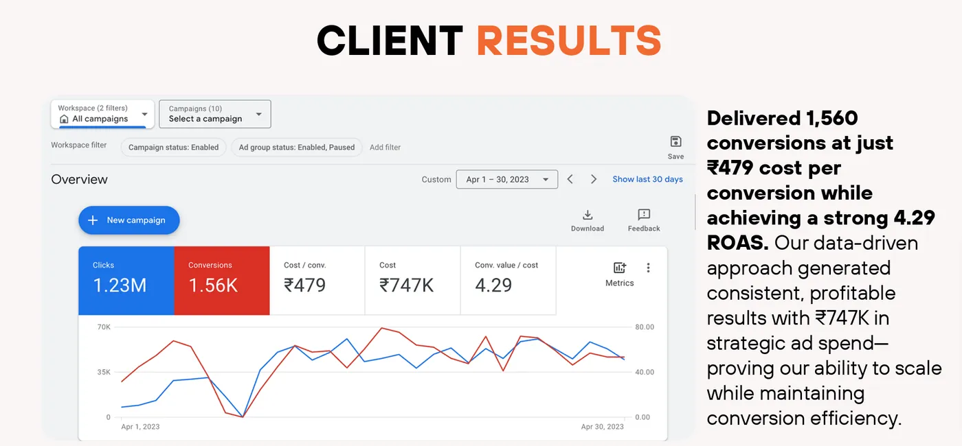 Google Ads conversion result