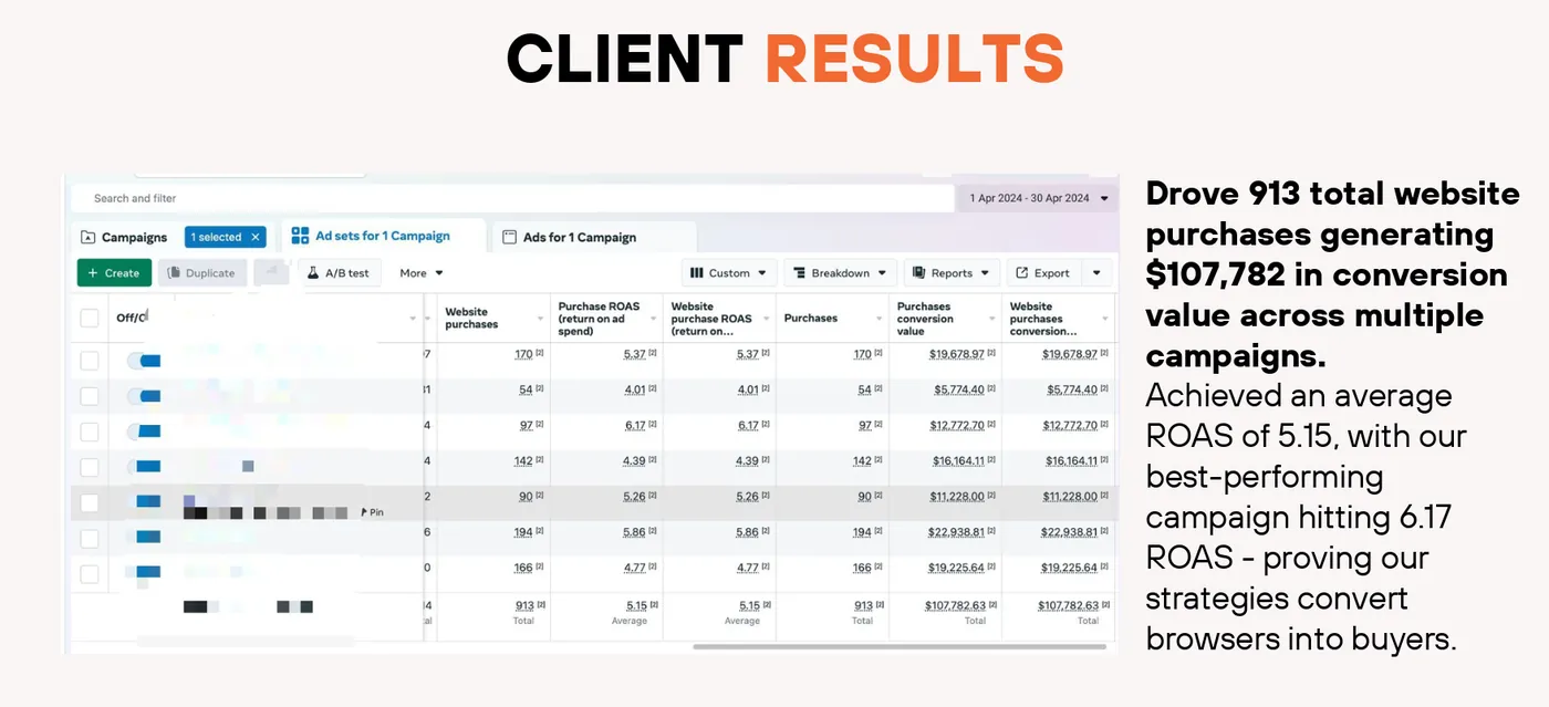 Paid media performance proof